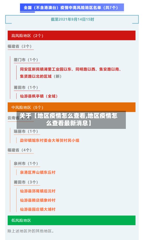 关于【地区疫情怎么查看,地区疫情怎么查看最新消息】-第3张图片