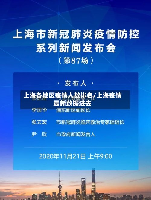 上海各地区疫情人数排名/上海疫情最新数据进去-第3张图片