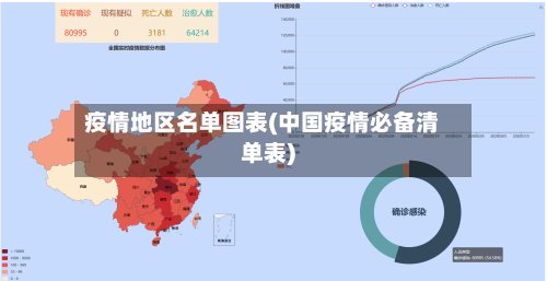疫情地区名单图表(中国疫情必备清单表)-第3张图片