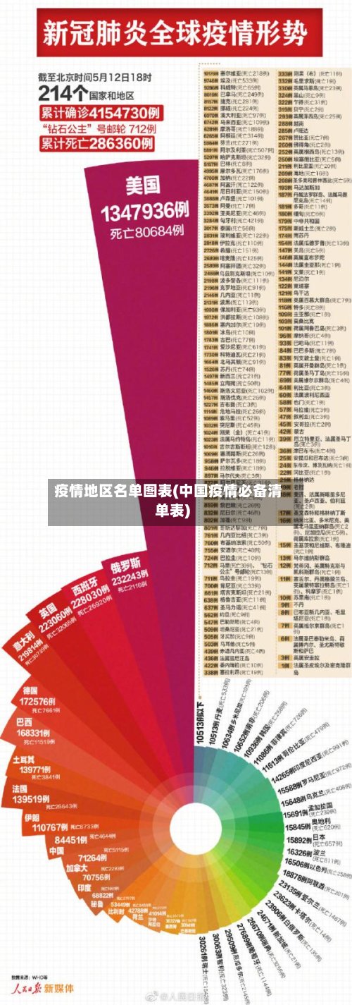 疫情地区名单图表(中国疫情必备清单表)