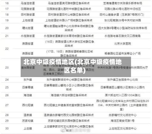 北京中级疫情地区(北京中级疫情地区名单)