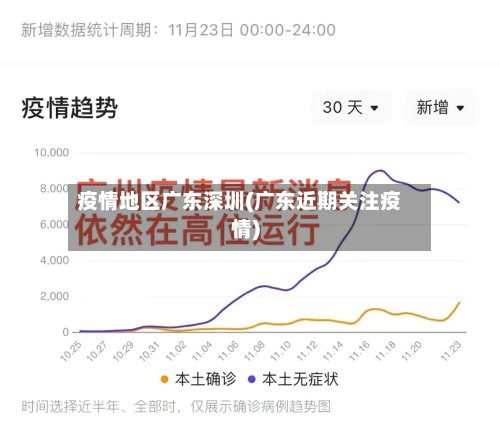 疫情地区广东深圳(广东近期关注疫情)-第1张图片