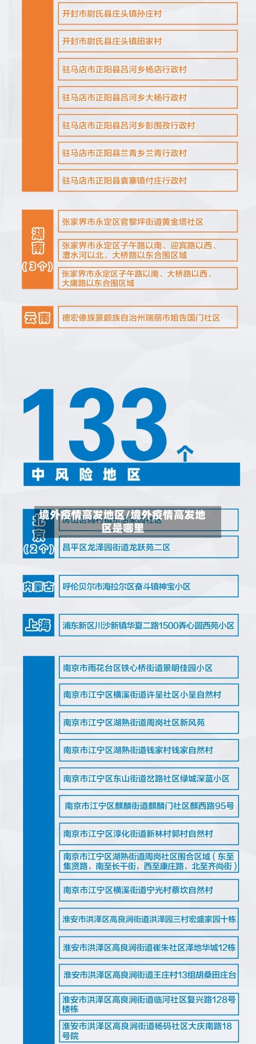 境外疫情高发地区/境外疫情高发地区是哪里-第2张图片