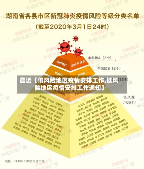 最近【低风险地区疫情安排工作,低风险地区疫情安排工作通知】-第2张图片