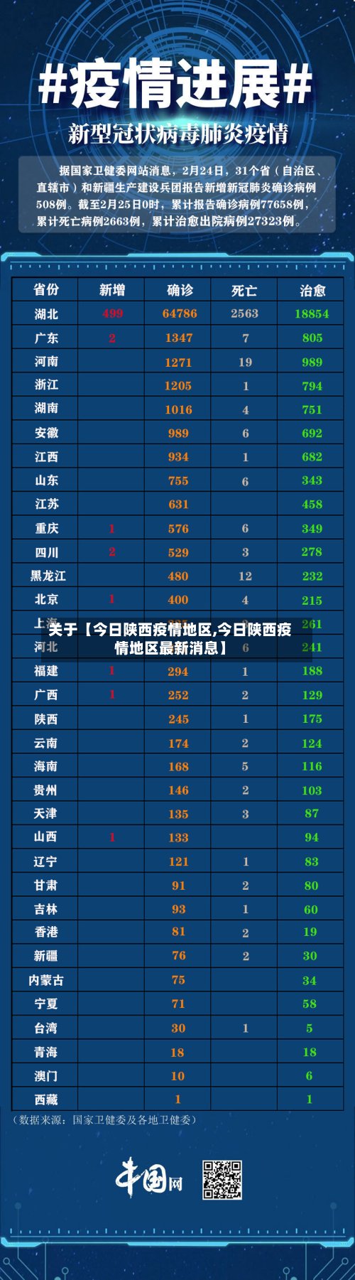 关于【今日陕西疫情地区,今日陕西疫情地区最新消息】-第3张图片