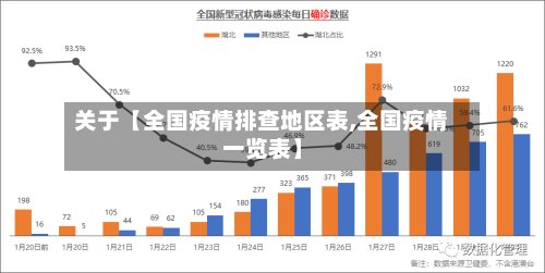 关于【全国疫情排查地区表,全国疫情一览表】