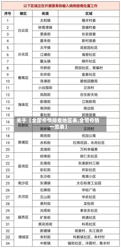 关于【全国疫情排查地区表,全国疫情一览表】-第2张图片