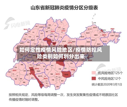 如何定性疫情风险地区/疫情防控风险类别如何划分出来