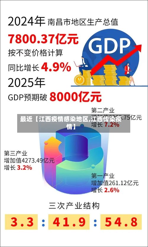 最近【江西疫情感染地区,江西传染疫情】