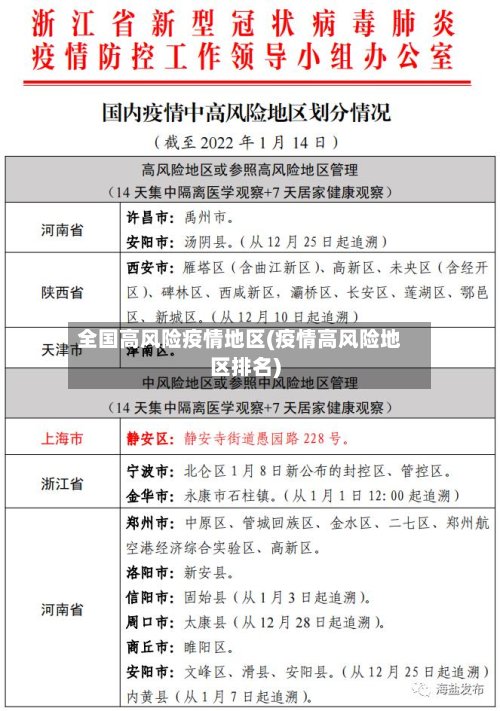 全国高风险疫情地区(疫情高风险地区排名)-第2张图片