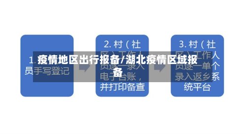 疫情地区出行报备/湖北疫情区域报备-第3张图片