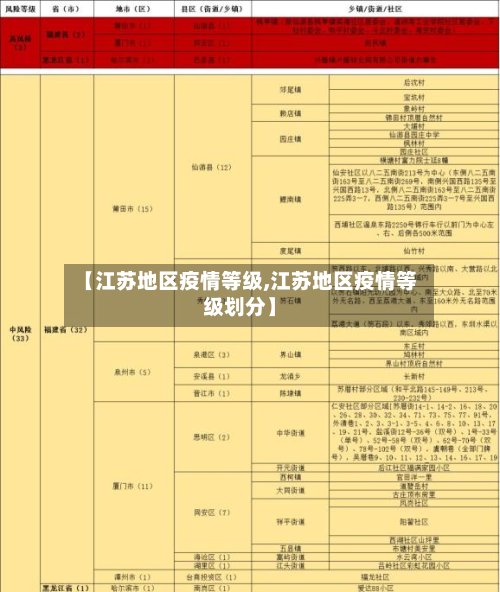 【江苏地区疫情等级,江苏地区疫情等级划分】