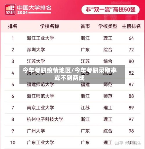 今年考研疫情地区/今年考研录取率或不到两成-第2张图片