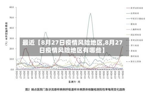 最近【8月27日疫情风险地区,8月27日疫情风险地区有哪些】