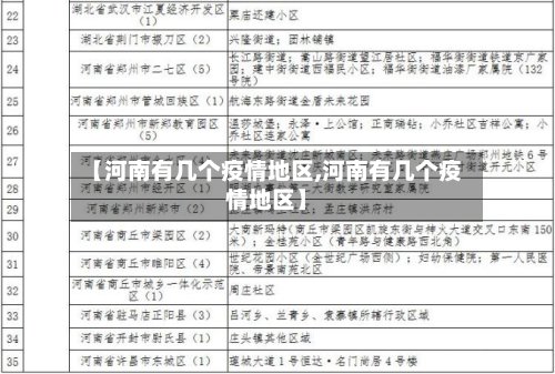 【河南有几个疫情地区,河南有几个疫情地区】
