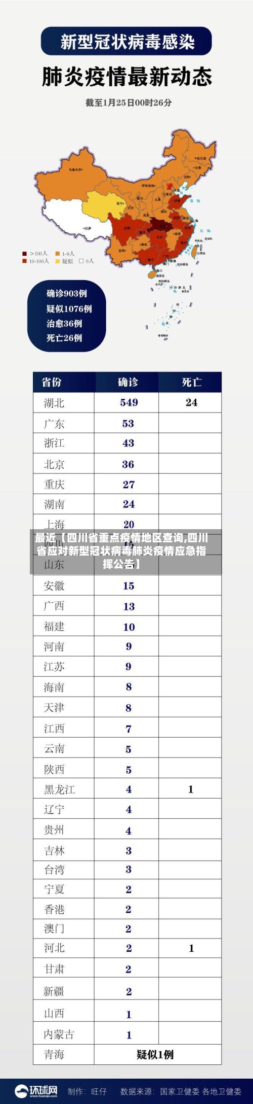 最近【四川省重点疫情地区查询,四川省应对新型冠状病毒肺炎疫情应急指挥公告】-第2张图片