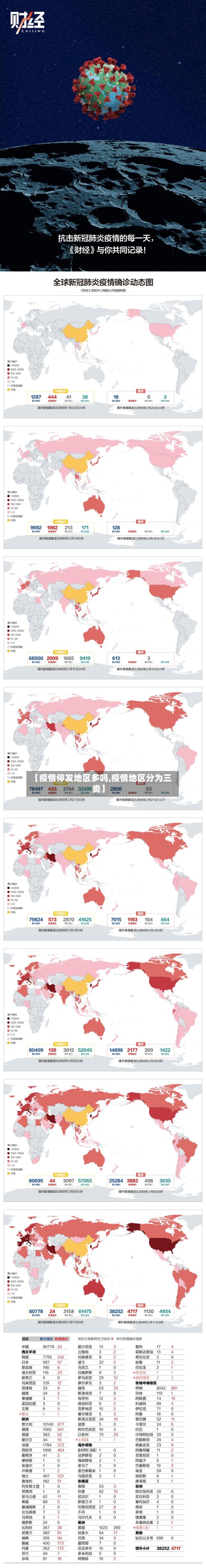 【疫情停发地区多吗,疫情地区分为三类】-第2张图片
