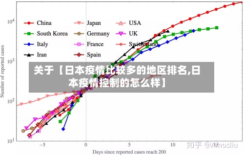 关于【日本疫情比较多的地区排名,日本疫情控制的怎么样】-第2张图片