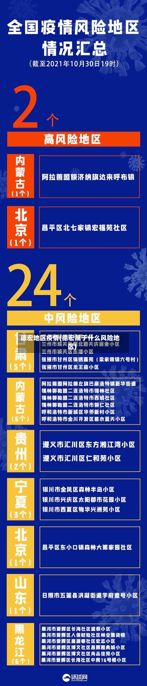 德宏地区疫情(德宏属于什么风险地区)