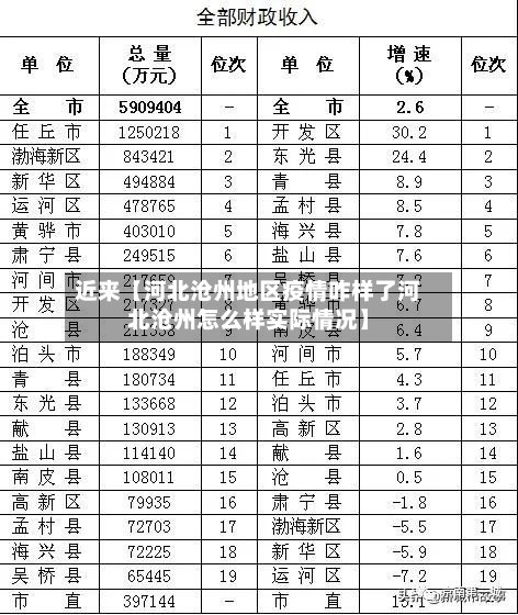 近来【河北沧州地区疫情咋样了河北沧州怎么样实际情况】-第2张图片