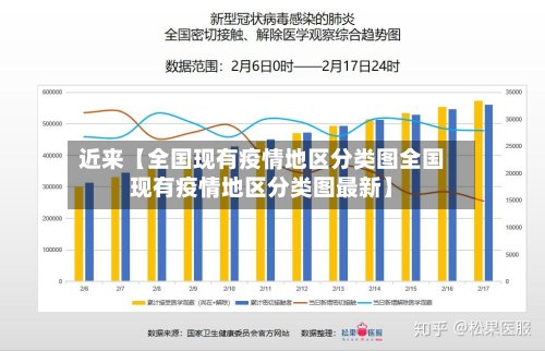 近来【全国现有疫情地区分类图全国现有疫情地区分类图最新】-第3张图片