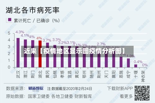 近来【疫情地区显示图疫情分析图】