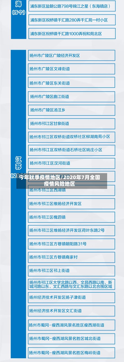 今年秋季疫情地区/2020年7月全国疫情风险地区-第3张图片