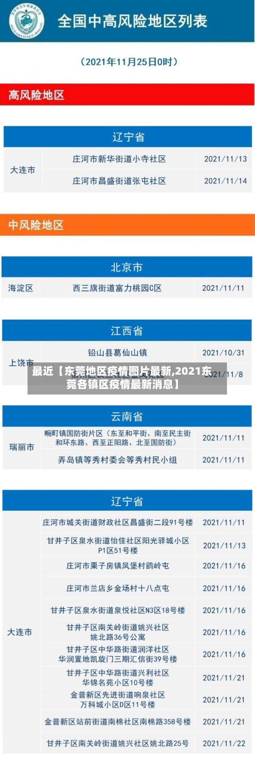 最近【东莞地区疫情图片最新,2021东莞各镇区疫情最新消息】-第2张图片