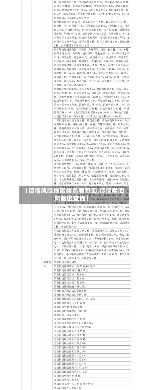 【疫情风险地区排名表查询,疫情期间风险区查询】