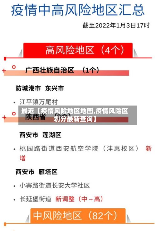 最近【疫情风险地区地图,疫情风险区划分最新查询】-第3张图片
