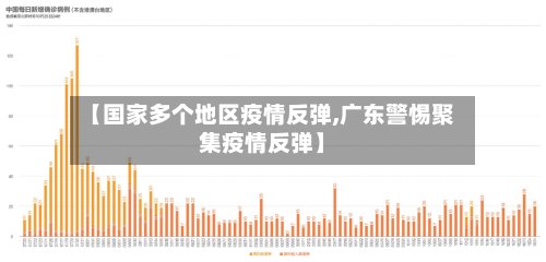 【国家多个地区疫情反弹,广东警惕聚集疫情反弹】