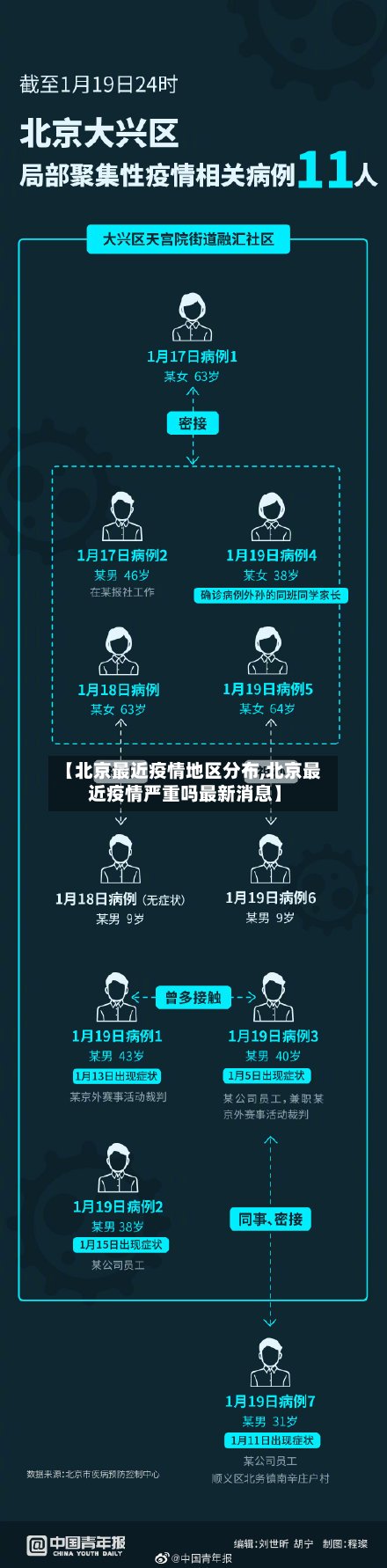 【北京最近疫情地区分布,北京最近疫情严重吗最新消息】-第3张图片