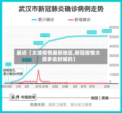 最近【太原疫情最新地区,新冠疫情太原多会封城的】