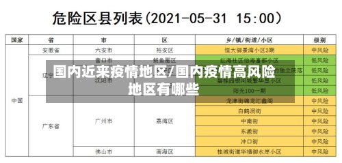 国内近来疫情地区/国内疫情高风险地区有哪些-第3张图片