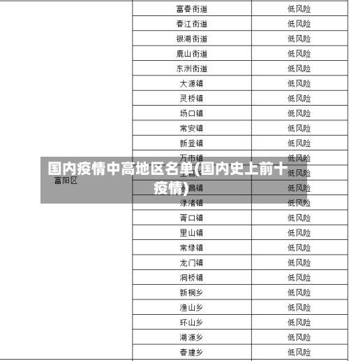 国内疫情中高地区名单(国内史上前十疫情)-第3张图片