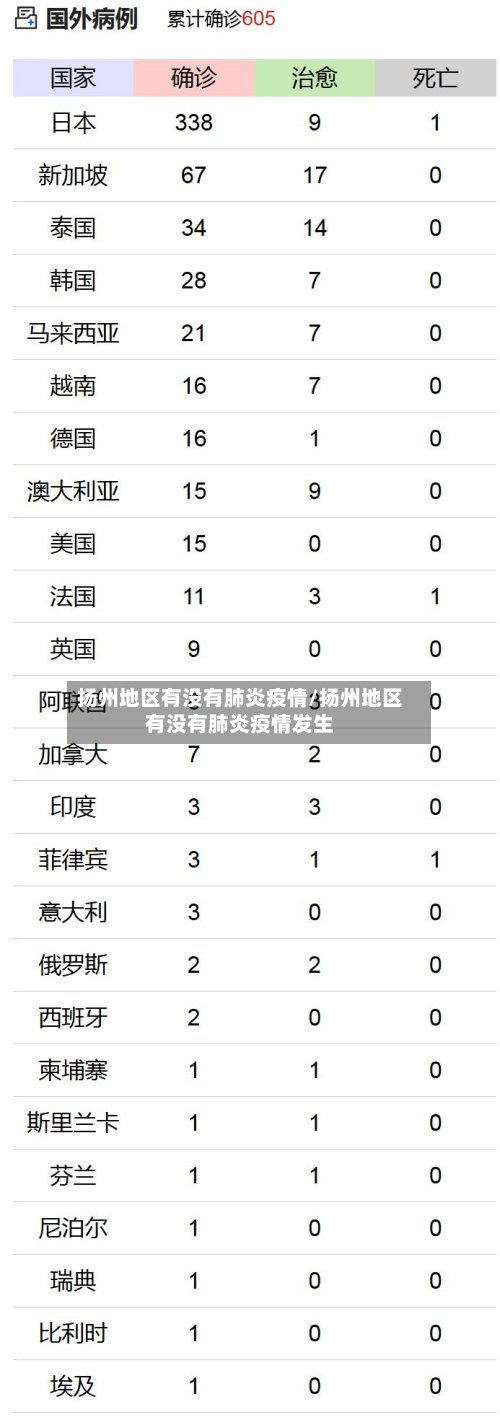 扬州地区有没有肺炎疫情/扬州地区有没有肺炎疫情发生