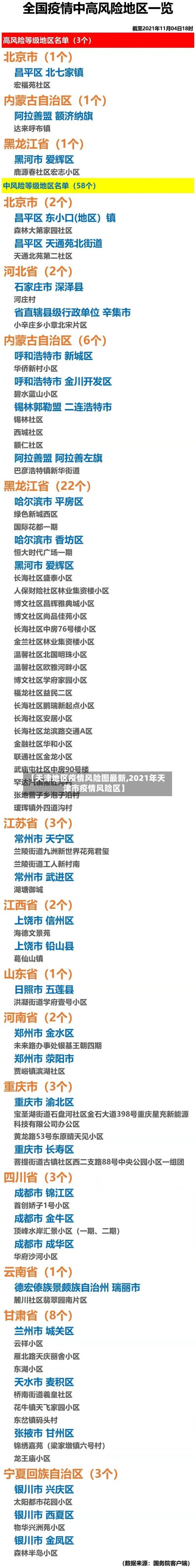 【天津地区疫情风险图最新,2021年天津市疫情风险区】-第3张图片