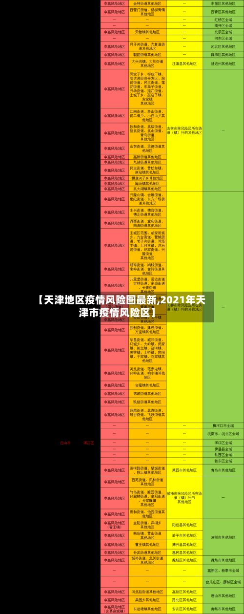 【天津地区疫情风险图最新,2021年天津市疫情风险区】-第2张图片