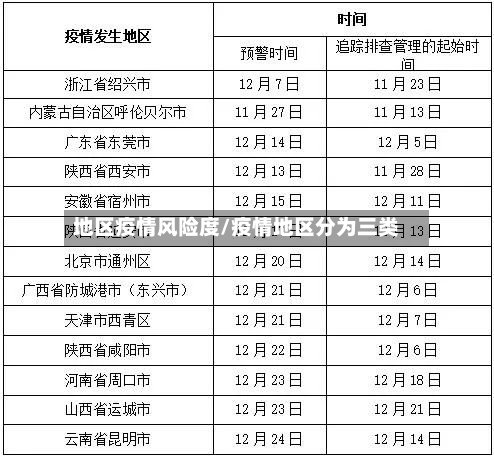 地区疫情风险度/疫情地区分为三类-第2张图片