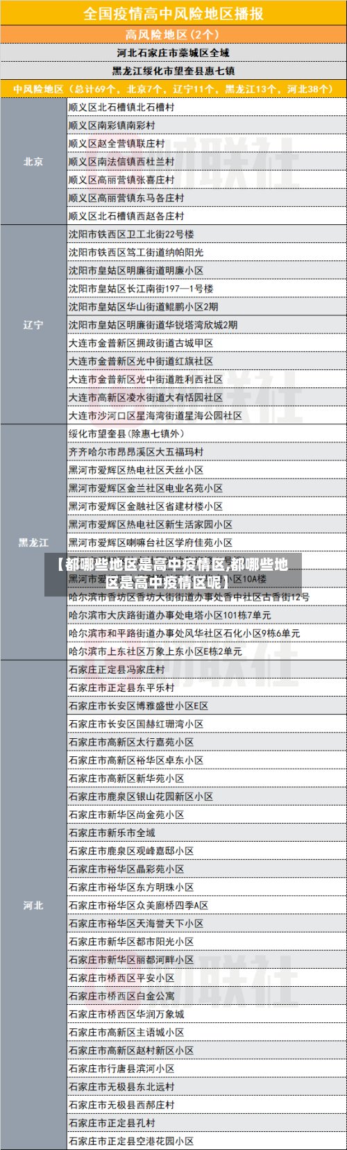 【都哪些地区是高中疫情区,都哪些地区是高中疫情区呢】