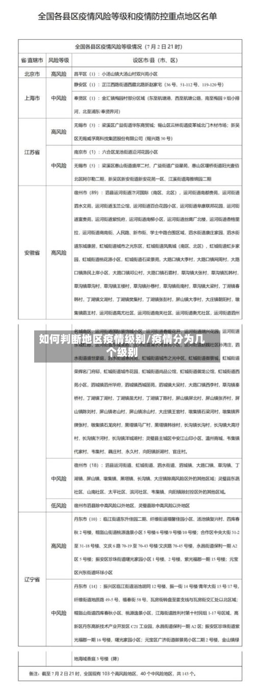 如何判断地区疫情级别/疫情分为几个级别