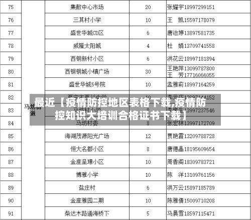 最近【疫情防控地区表格下载,疫情防控知识大培训合格证书下载】