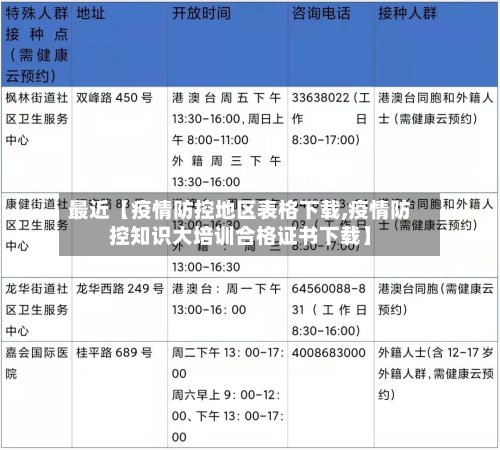 最近【疫情防控地区表格下载,疫情防控知识大培训合格证书下载】-第2张图片