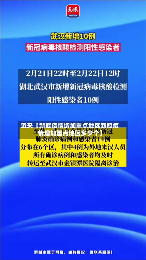 近来【新冠疫情增加重点地区新冠疫情增加重点地区多少个】-第3张图片