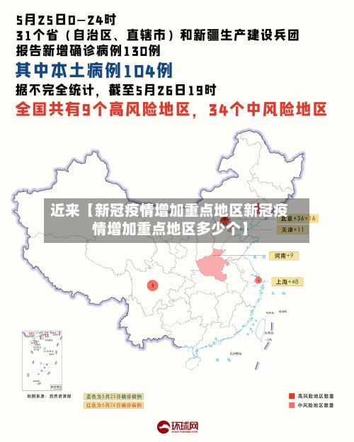 近来【新冠疫情增加重点地区新冠疫情增加重点地区多少个】-第2张图片
