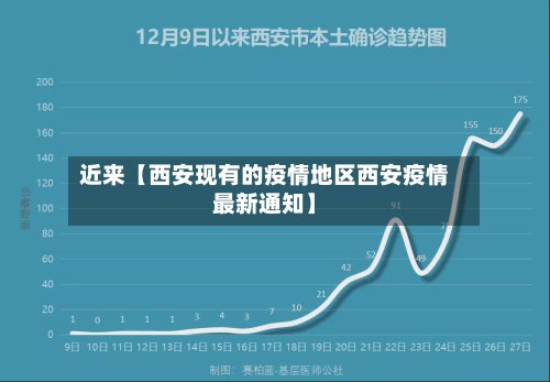 近来【西安现有的疫情地区西安疫情最新通知】